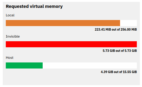 "memory usage"